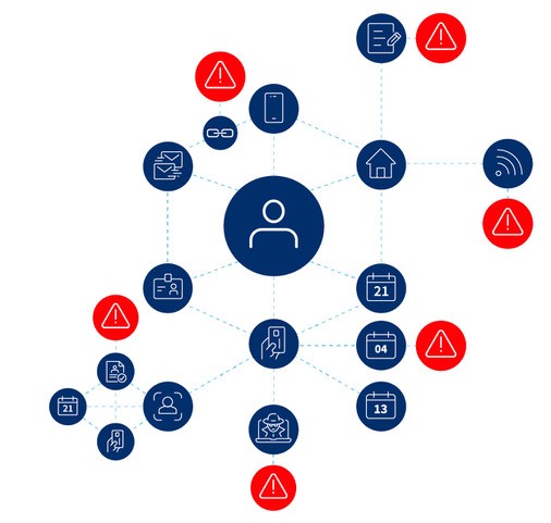 First Party Fraud - The Right Signals Feature Image
