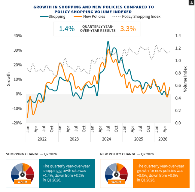 Q3 Demand Meter Chart