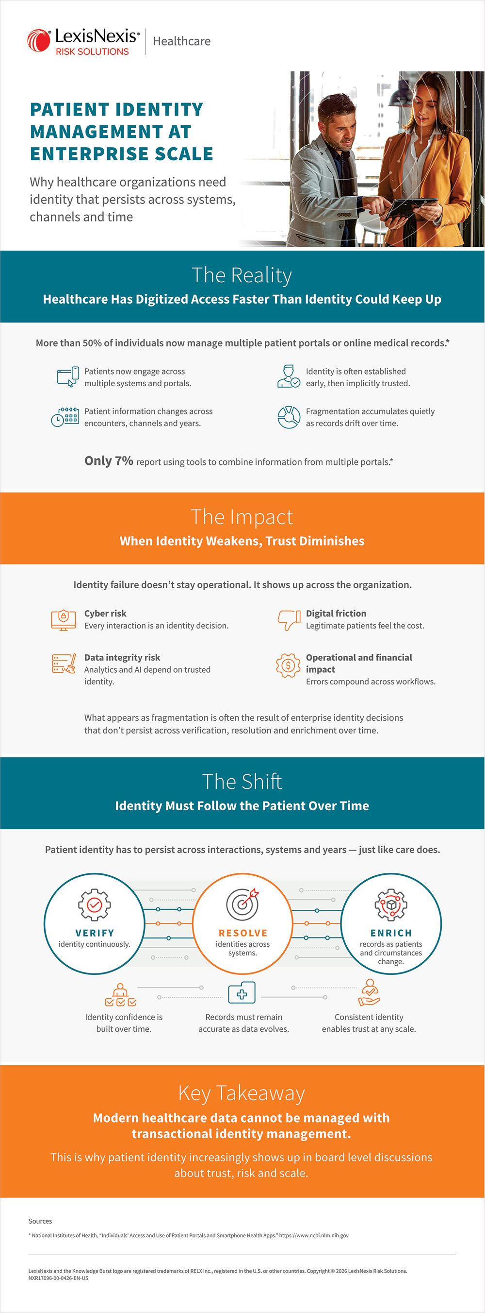 Patient Identity Infographic