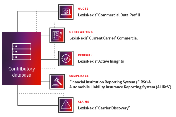 Product Graphic Current Carrier® Commercial