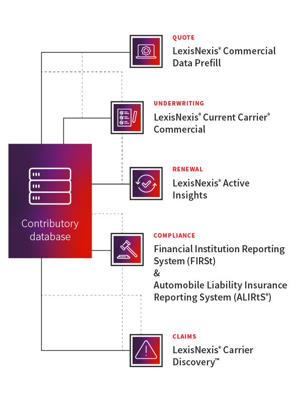 Product Graphic Current Carrier® Commercial