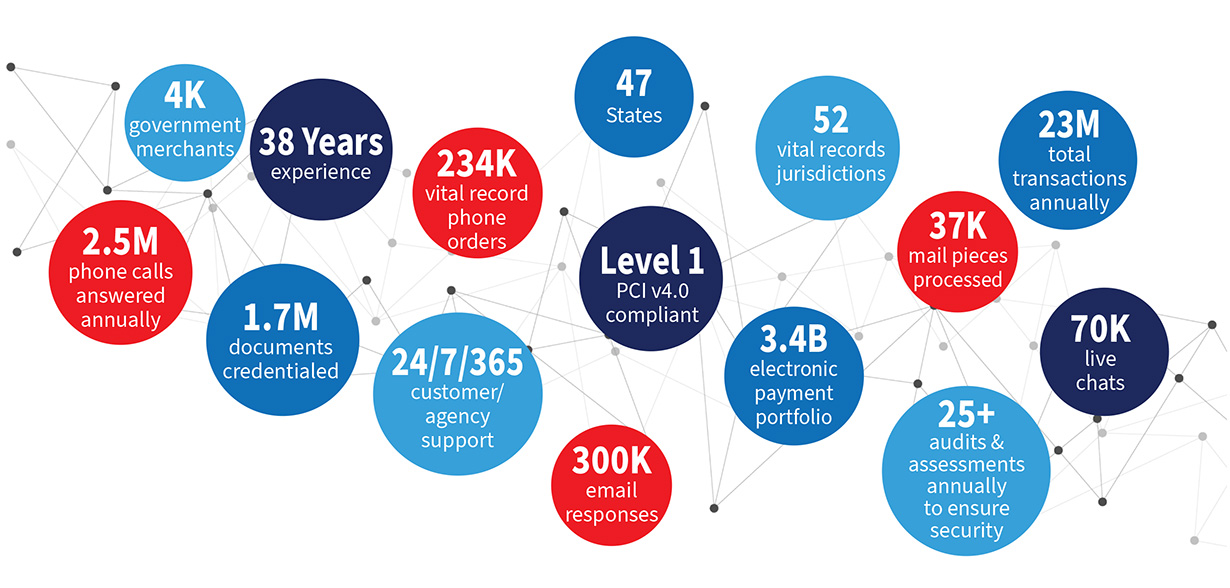 VitalChek Data Points 2025