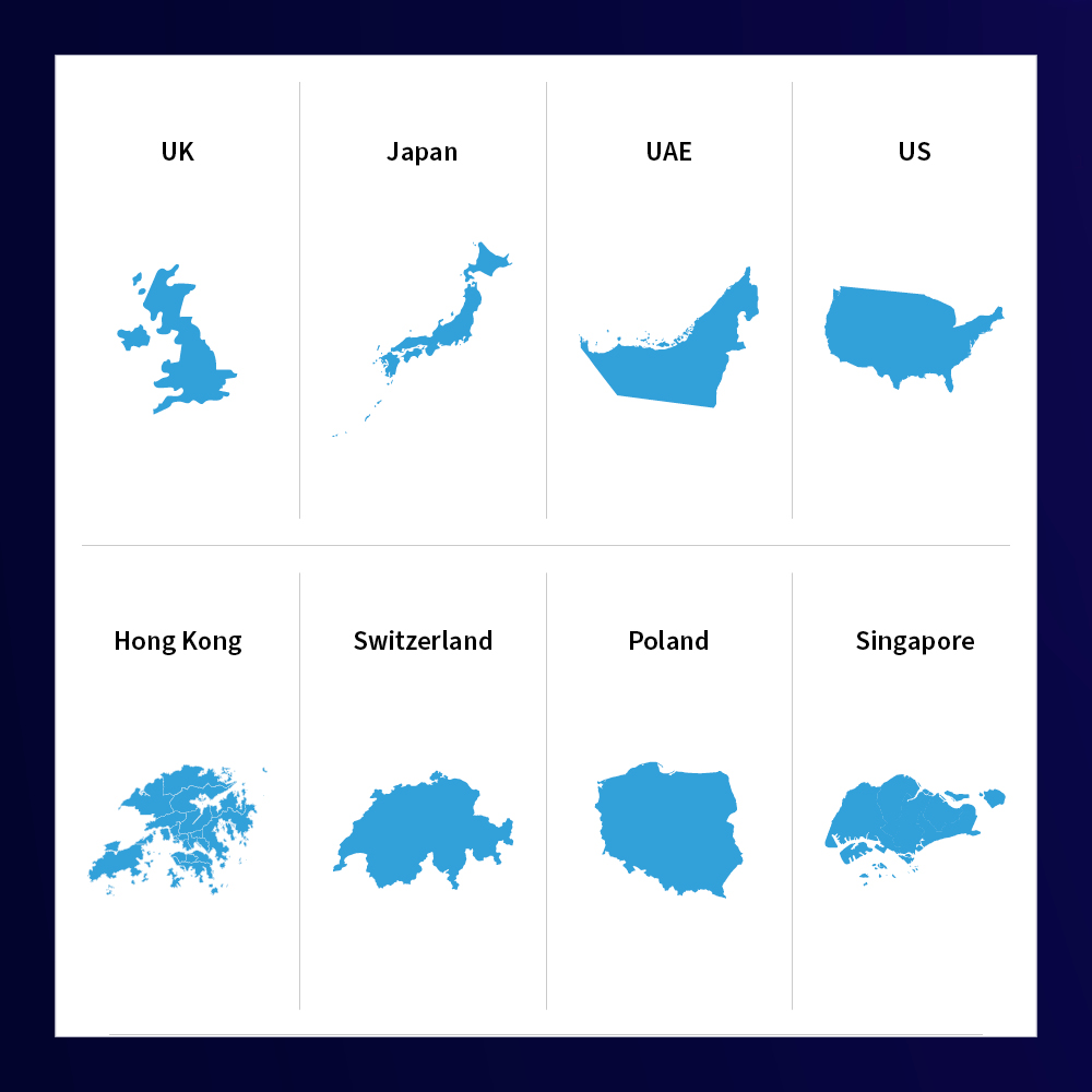 Consortium member network