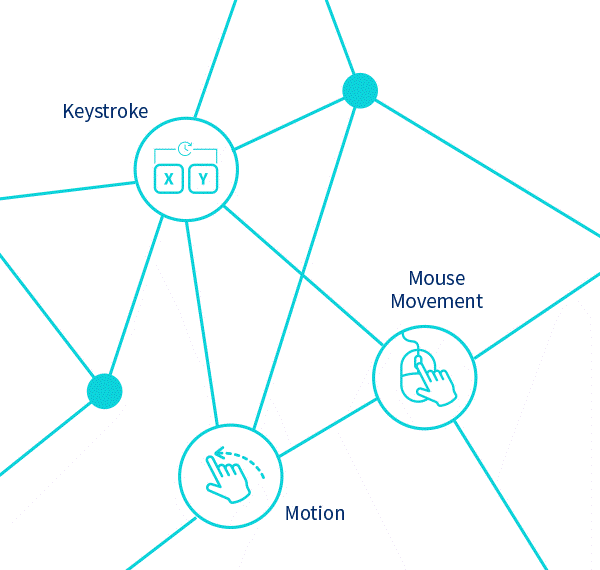 Behavioral biometrics