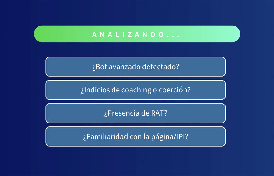 Gráfico de señales de comportamiento bajo análisis