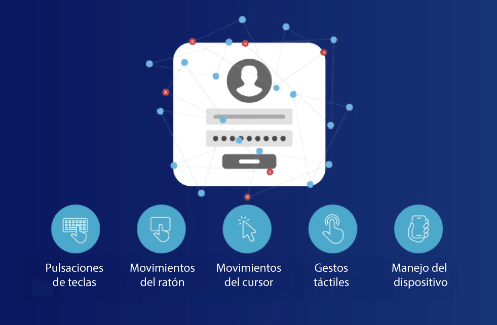 Gráfico de diferentes tipos de señales de comportamiento