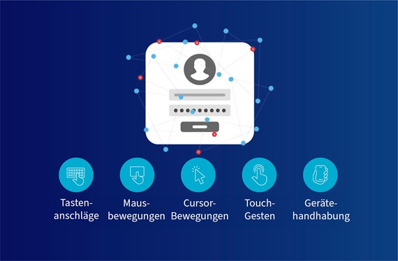 Grafik verschiedener Arten von Verhaltenssignalen