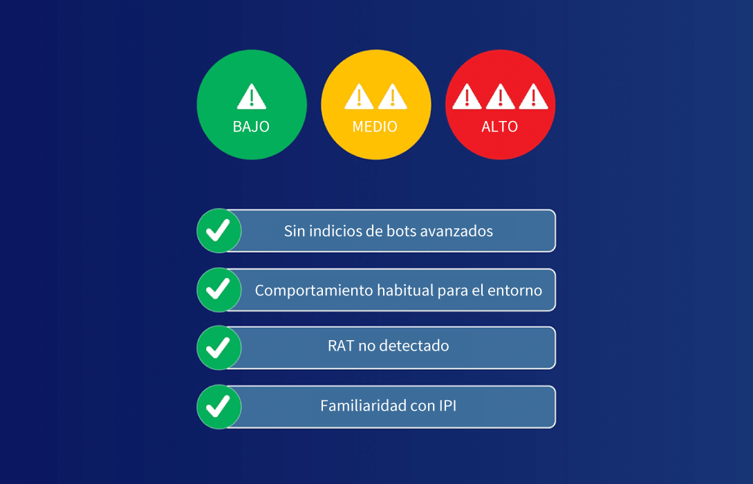 Gráfico de códigos de motivo y tipos de puntuación