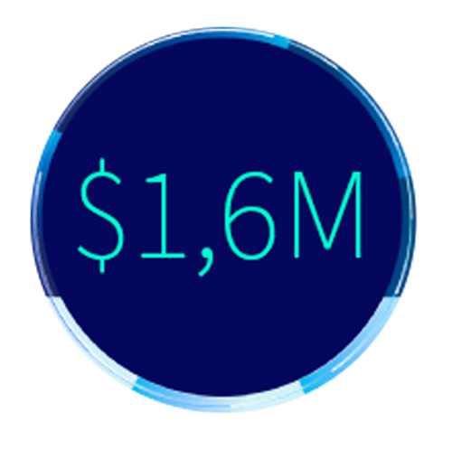 Icono de 1,6 millones de dólares