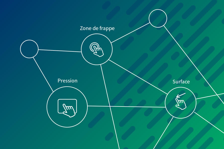 Biométrie comportementale produit