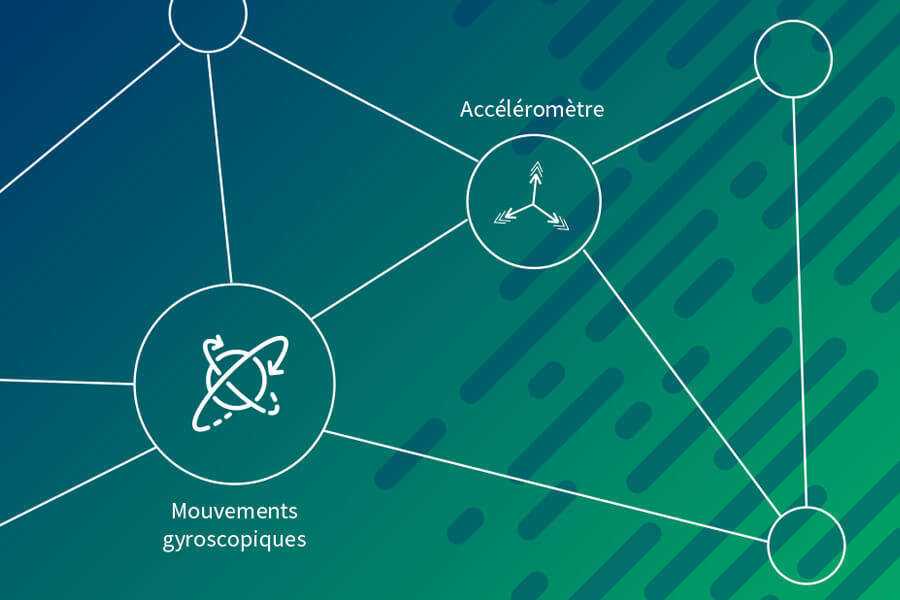 Biométrie comportementale produit