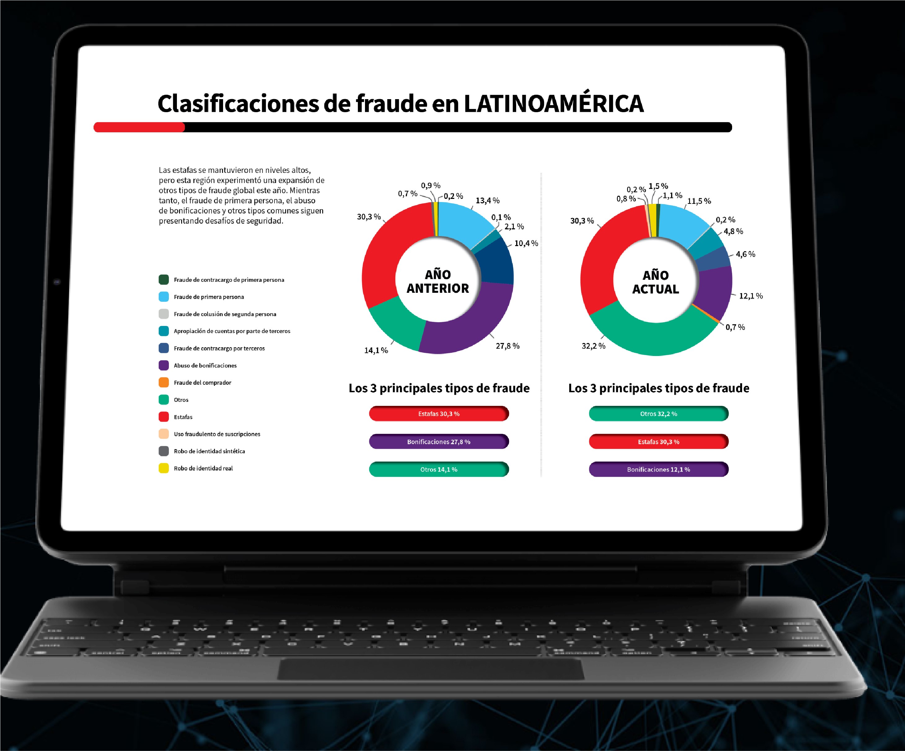 clasificaciones de fraudes en latinoamerica