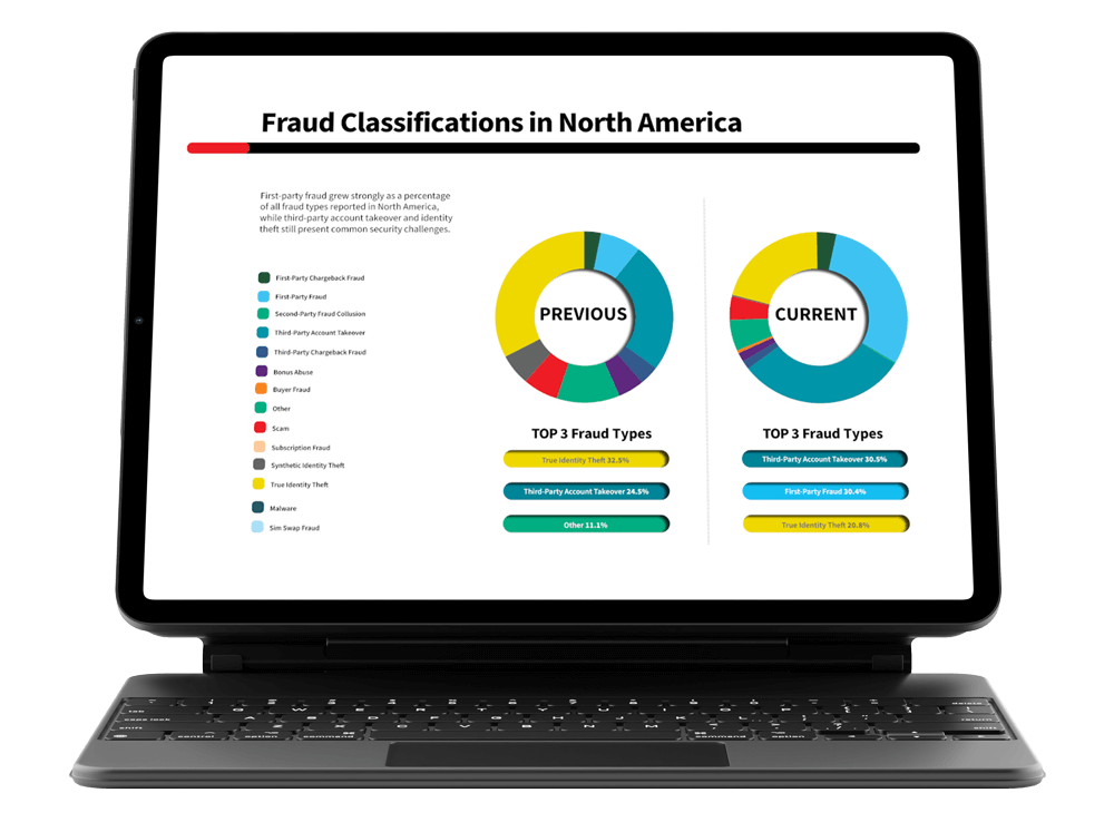 Computer Fraud Classifications LexisNexis® North America Cybercrime Report