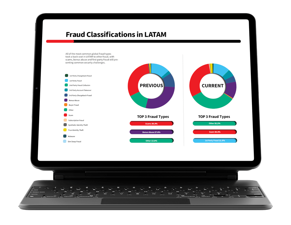 2025 LATAM Cybercrime Report Graphs