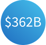 3620亿美元的图标