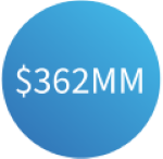 $362MM