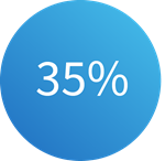 35% 图标
