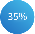 35%