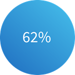 62% 图标