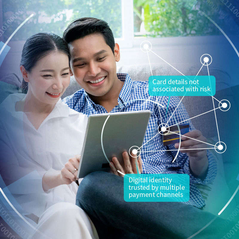 Secure Ecommerce Payments