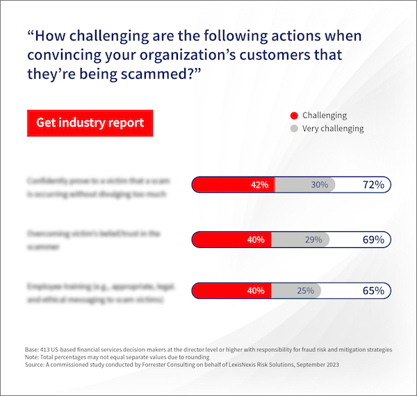 Mitigate authorized transfer scams