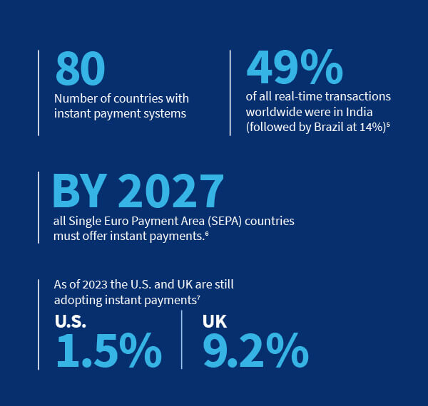 instant payments banner