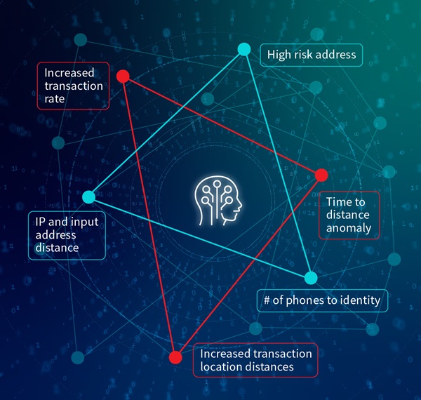 Détection de l'identité et de la fraude