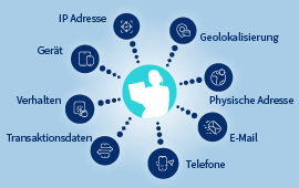 LexisNexis ThreatMetrix-Evaluierung