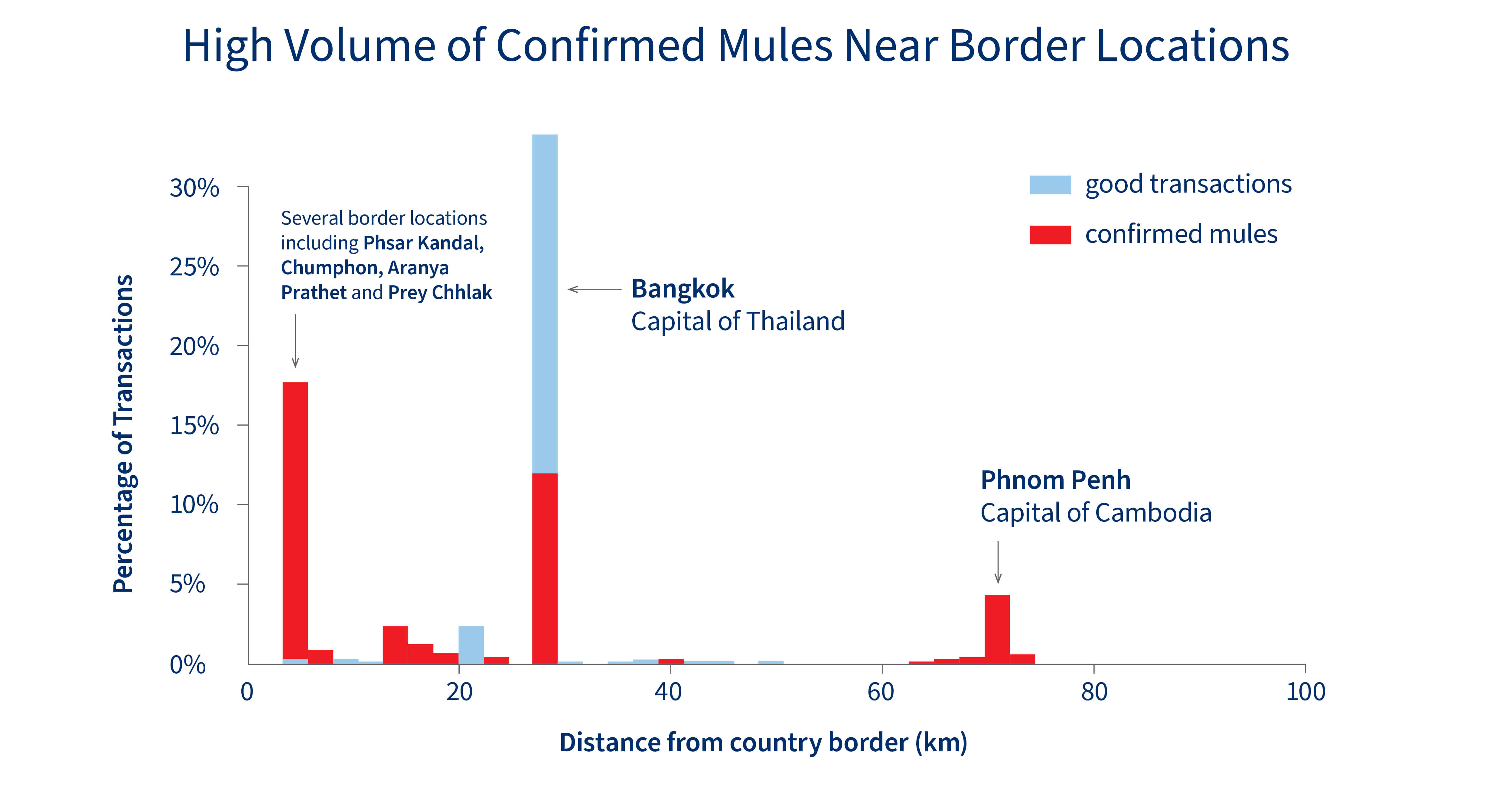 Money Mules Graph Illustration Graph