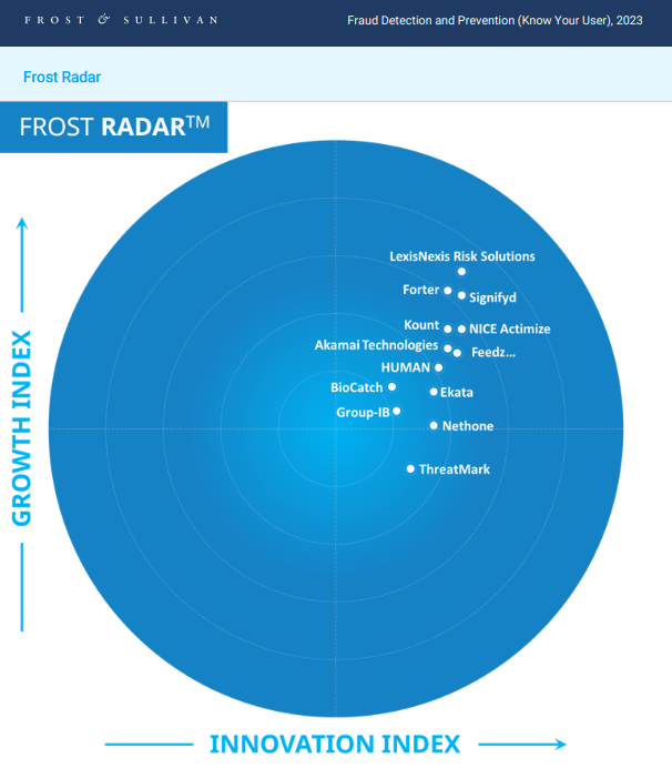 Fraud Detection and Prevention Leadership Recognition - Know Your User