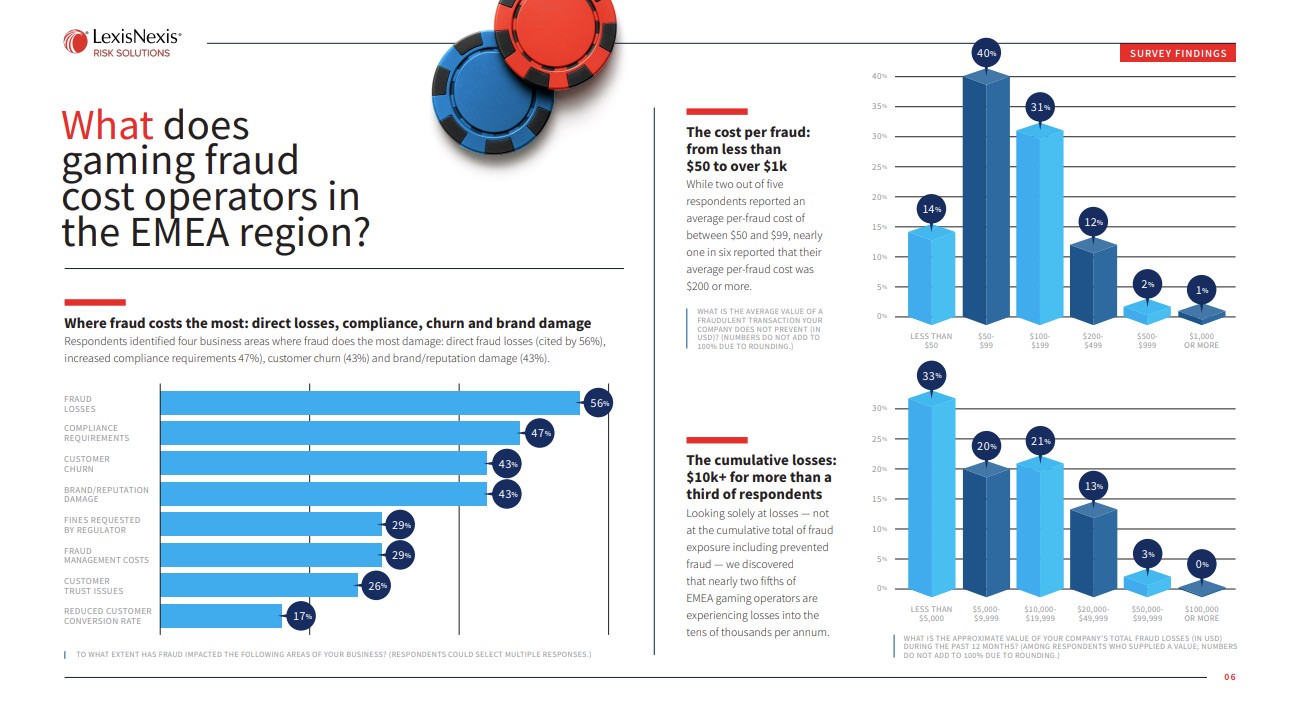 Online Gaming Fraud in EMEA and the UK – Report 3