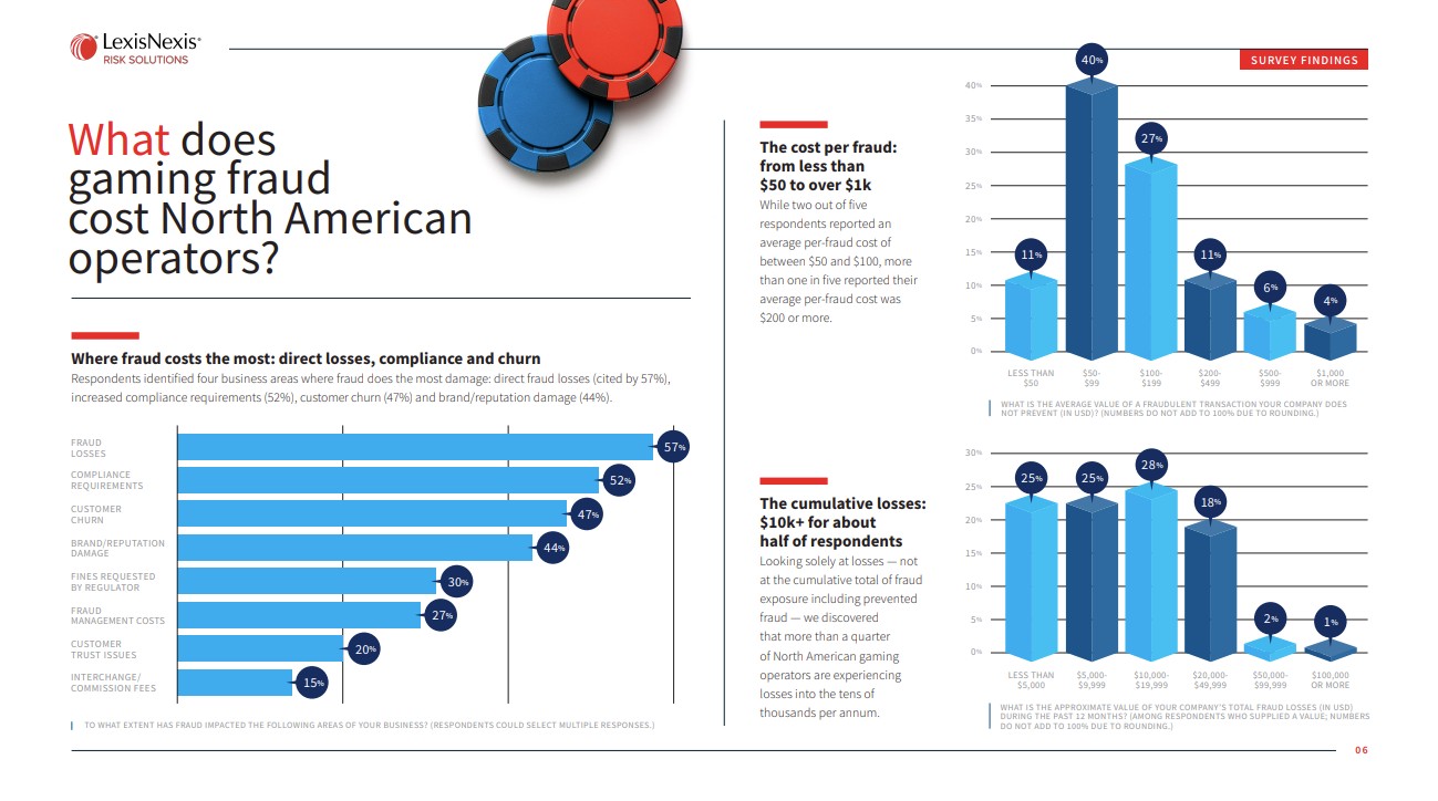 Online Gaming Fraud in North America – Report 3