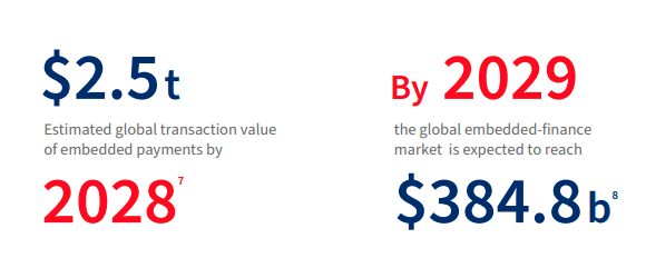 Embedded finance unlocks new payment opportunities
