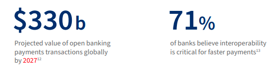 Interoperability is more essential than ever