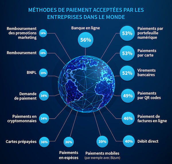 tendances paiements numériques