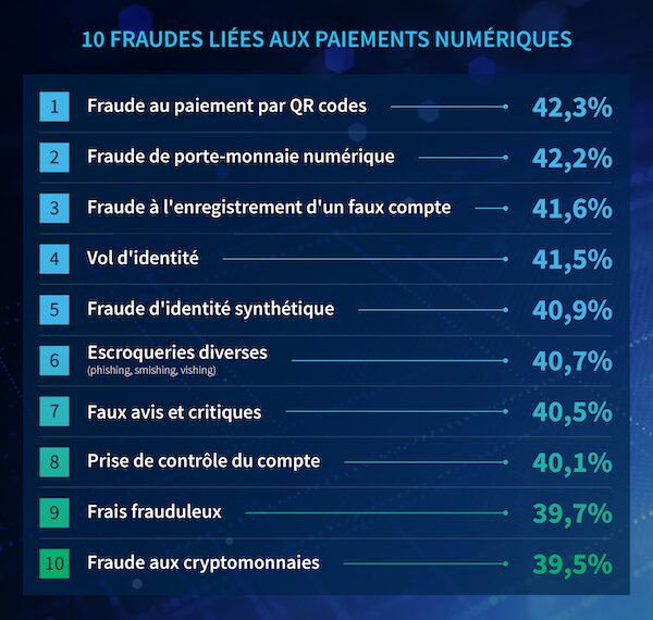 tendances paiements numériques