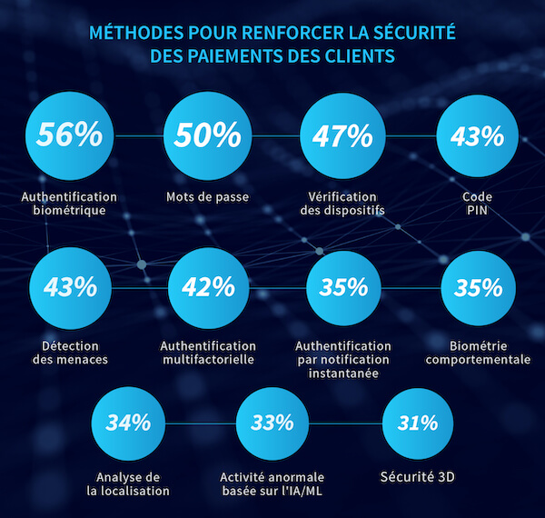 tendances paiements numériques