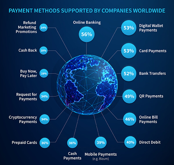 trends in digital payments