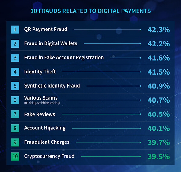 trends in digital payments