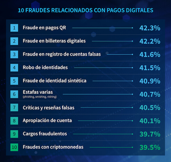 10 fraudes relacionados con pagos digitales