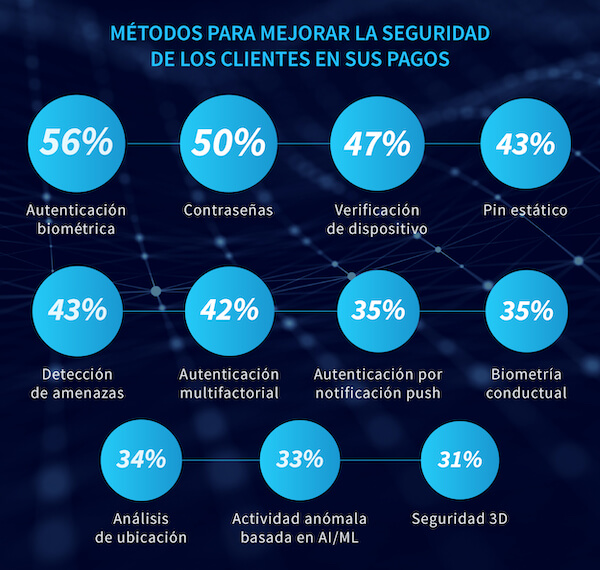 métodos para mejorar la seguridad de los clientes en sus pagos