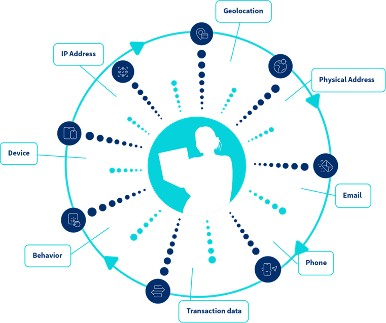 LexisNexis® ThreatMetrix® uses AI to evaluate hundreds of billions of data points