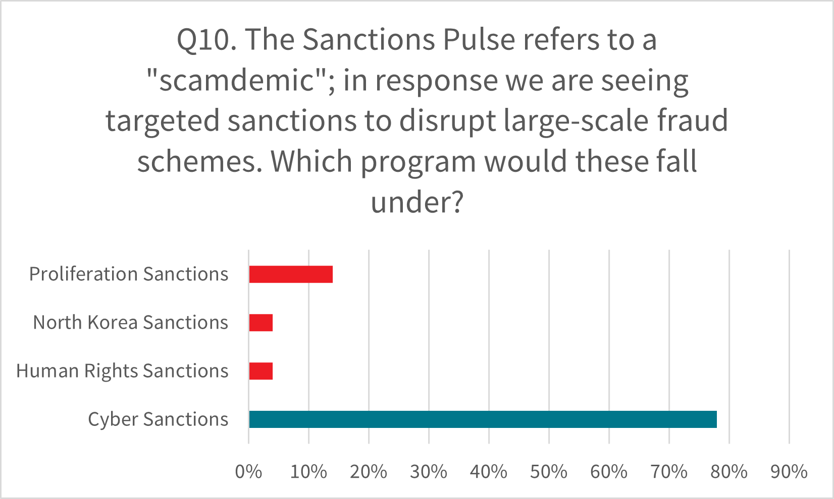 The Sanctions Pulse* refers to a "scamdemic" question 