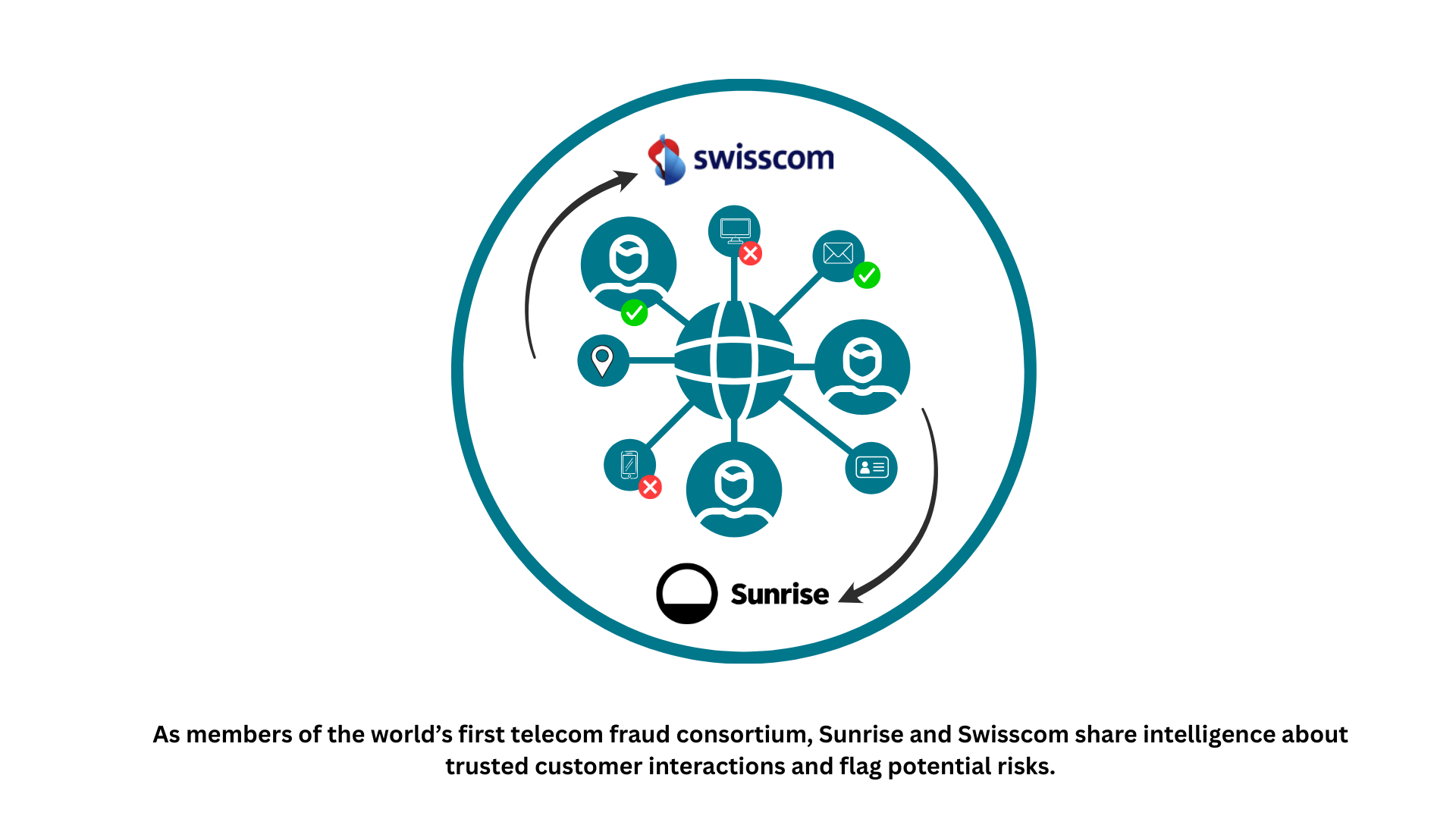 swisscom fraudulent activity timeline