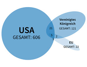 2022 Gesamteinträge im Rahmen der Sanktionsprogramme gegen Menschenrechte und Korruption