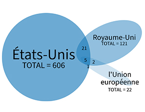 Les sanctions thématiques