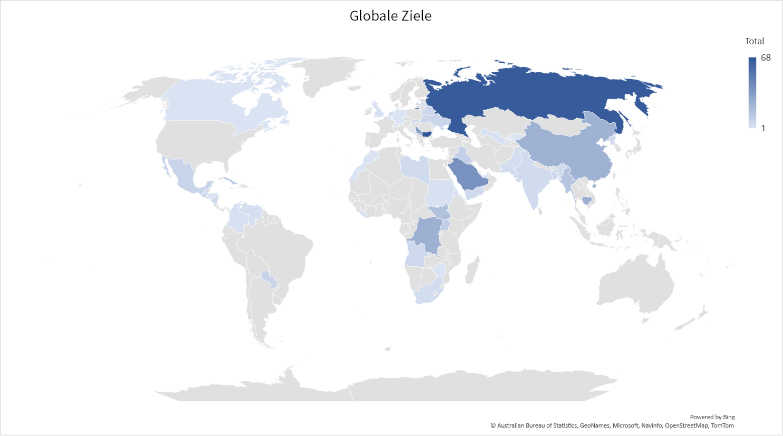 Globale Ziele