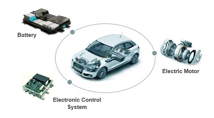 Electronic control system
