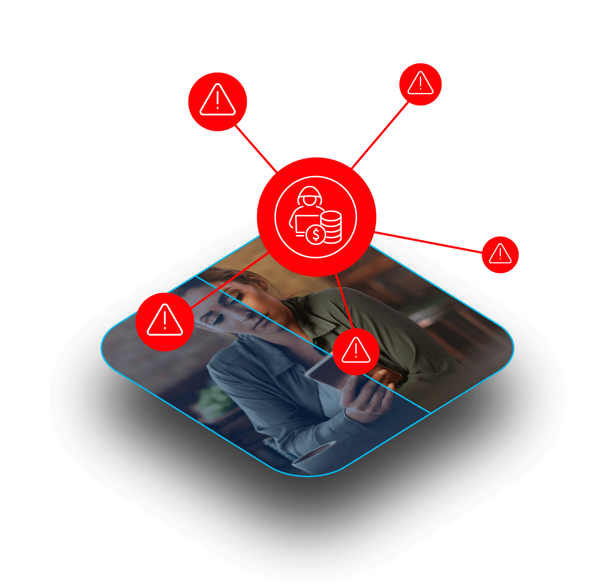 First Party Fraud - Monitoring Behavior