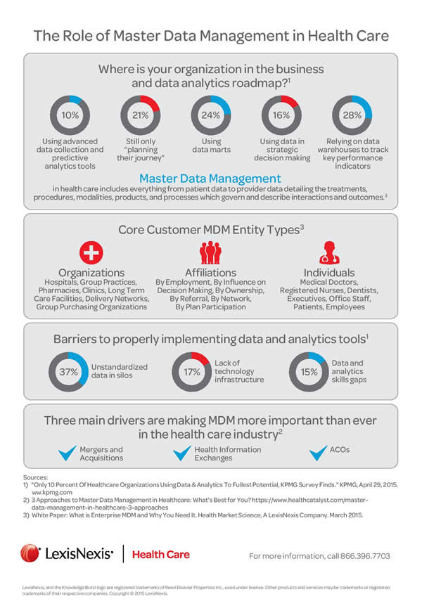 role of risk manager in healthcare